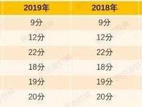 一级造价师的看书顺序,一级造价工程师看书顺序知乎