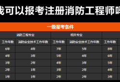 一级消防工程师教材2019官方版一级消防工程师教材pdf下载