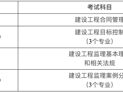 2021年监理工程师考试难吗?监理工程师考试难不