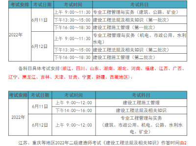 二级建造师需要什么学历考二级建造师需要什么条件的学历