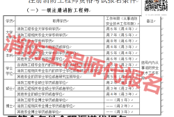 注册一级消防工程师的考试时间,注册一级消防工程师的考试时间是多久