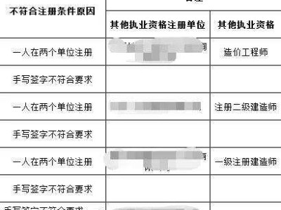 包含注册监理工程师初始注册的词条