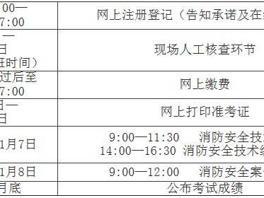 消防工程师报名考后审核,消防工程师证报考资格预审