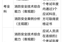 全国消防工程师成绩查询,消防工程师成绩查询23年