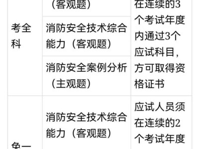 全国消防工程师成绩查询,消防工程师成绩查询23年