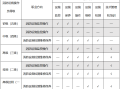 怎么样才能报考消防工程师怎么样才能报考消防工程师证书