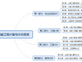 交通造价案例谁讲的好,造价工程师交通案例教程