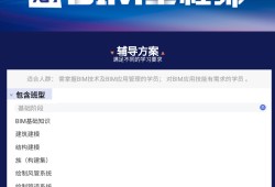 bim招标项目对投标人bim实施业绩作出要求,bim工程师投标时