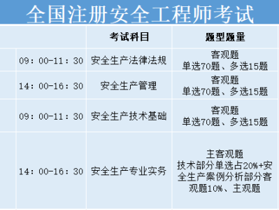 湖北注册安全工程师准考证打印湖北注册安全工程师成绩什么时候出成绩