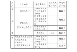 注册结构工程师学历要求,结构工程师注册流程