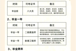 岩土工程师是哪个部门发证,岩土工程师在哪个部门考