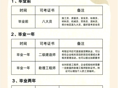 岩土工程师是哪个部门发证,岩土工程师在哪个部门考