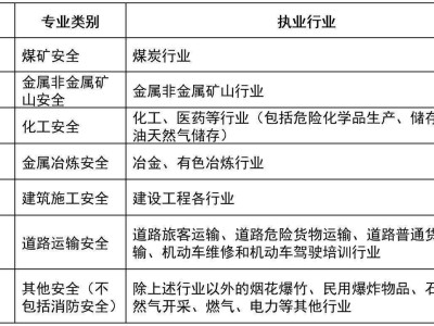 注册安全工程师论坛吧,学籍系统关闭了能补录吗