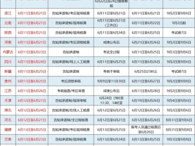 一级建造师信息查询一级建造师注册管理信息查询