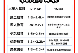bim工程师应该具备哪些能力,bim工程师能力有哪些