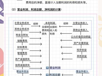 结构工程师收益分析,结构工程师收益
