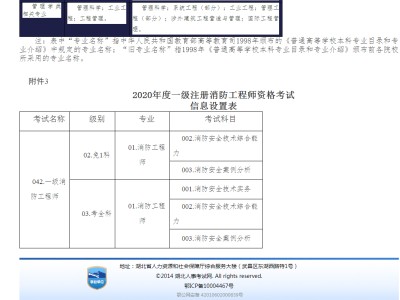 吉林二级消防工程师准考证的简单介绍