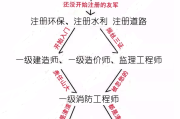 31岁考岩土工程师晚吗,40岁考岩土工程师还行吗
