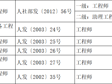 土木二级结构工程师能拿多少钱土木二级结构工程师能拿多少钱一个月