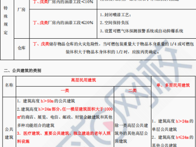 一级消防工程师考试大纲下载,一级消防工程师考试大纲下载