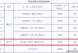 2014造价工程师注册,造价工程师注册年限