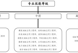 bim工程师证书怎么入库,bim工程师考试上传题怎么操作