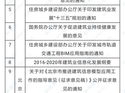 bim工程师投标需要吗,bim工程师证书需要入库吗