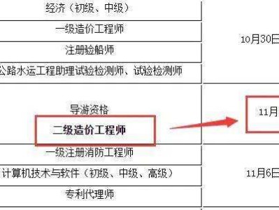 河北二级造价工程师报名时间,河北省二级造价工程师报考条件