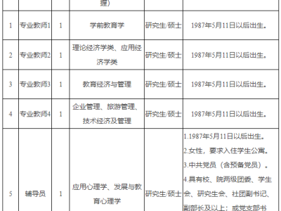 金华监理工程师招聘金华监理工程师招聘网最新招聘信息