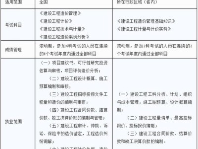 二建注册结构工程师报名时间,2022注册结构工程师报名时间