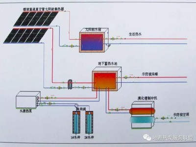 地源热泵技术,地源热泵技术有哪些