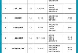 一级结构工程师考试时间几点到几点,一级结构工程师考试时间