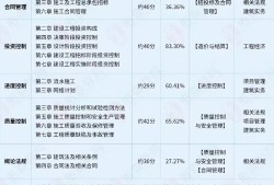 河南监理工程师成绩公布时间表河南监理工程师成绩公布时间