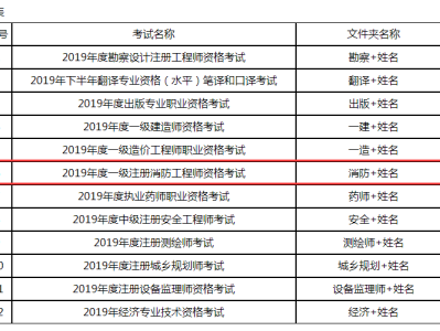 消防工程师考试多少分及格消防工程师考试科目多少分及格