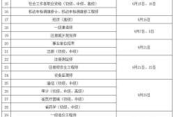 注册安全工程师考试试题带答案全国注册安全工程师考试试题