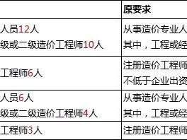 造价工程师被取消造价资质取消红头文件