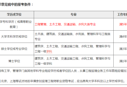 建设部监理工程师考试合格标准,建设部监理工程师考试科目