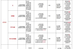 注册安全工程师前景好需求量大吗注册安全工程师的出路