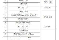 2021年广西监理工程师报名及考试时间广西监理工程师考试报名