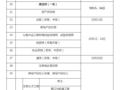 2021年广西监理工程师报名及考试时间广西监理工程师考试报名