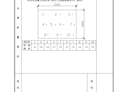 地基验槽记录,地基验槽记录需要盖公章吗