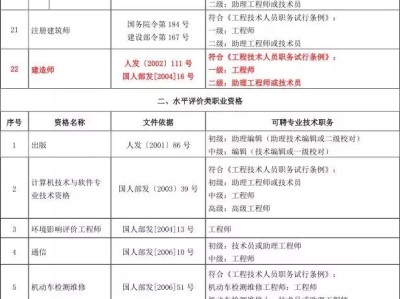 二级建造师算什么职称二级建造师算是什么职称