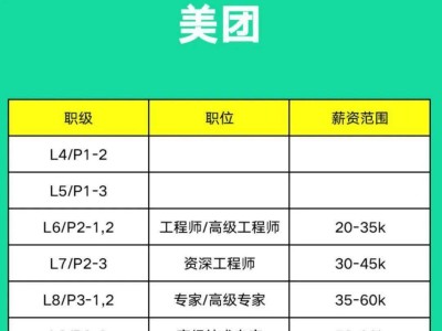 结构工程高级工程师一年挂证多少钱,华为招聘结构工程高级工程师