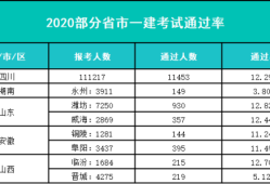 一级建造师难度排名一级建造师难度排行榜