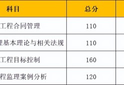 福建监理工程师成绩查询时间,福建省监理工程师报名时间2021