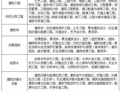 一级岩土注册工程师含金量,一级注册岩土工程师要考什么