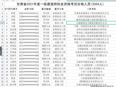 包含甘肃注册安全工程师报名的词条