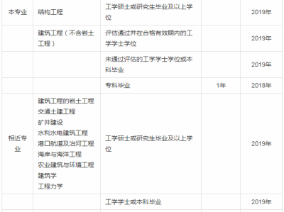 钢结构工程师面试试题及答案的简单介绍