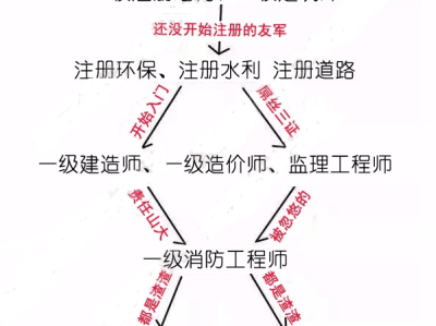 注册结构工程师报名时间注册结构工程师报名