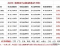 如何考二级建造师,如何考二级建造师职称